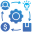Continuous Refinement